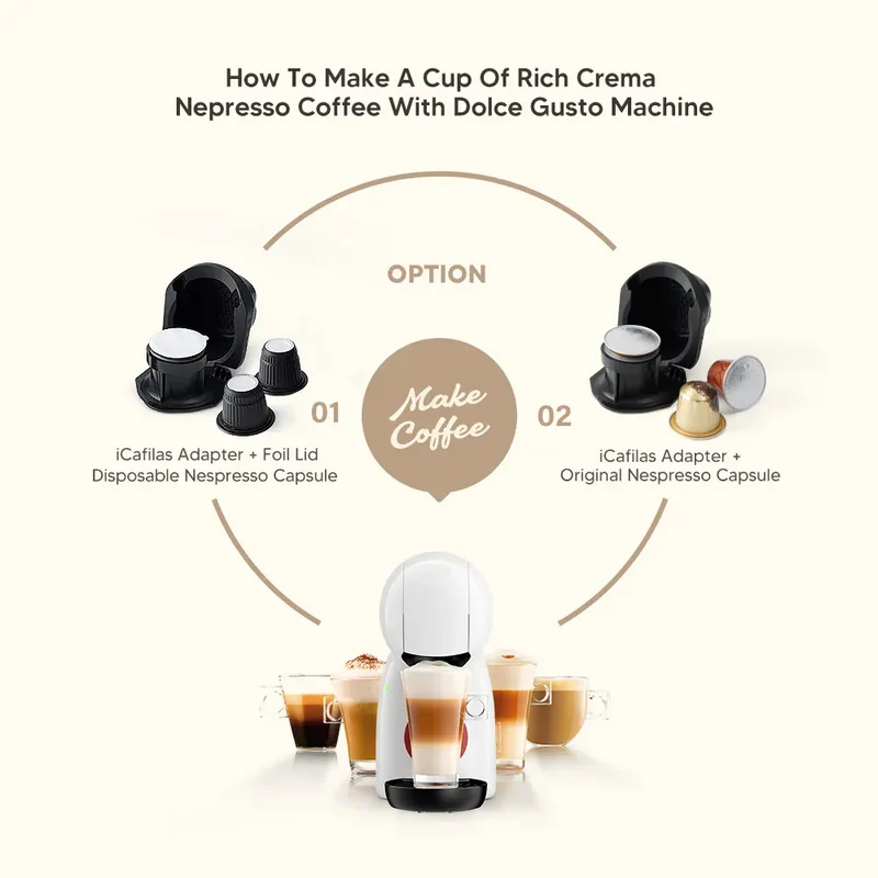 Adaptateur Capsule Réutilisable Compatible Dolce Gusto — Café Moulu ou Nespresso