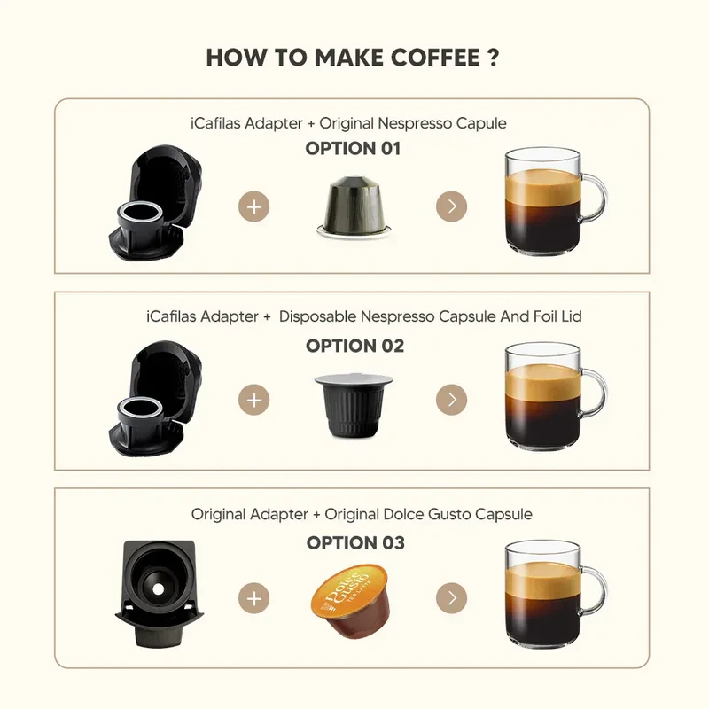 Adaptateur Capsule Réutilisable Compatible Dolce Gusto — Café Moulu ou Nespresso