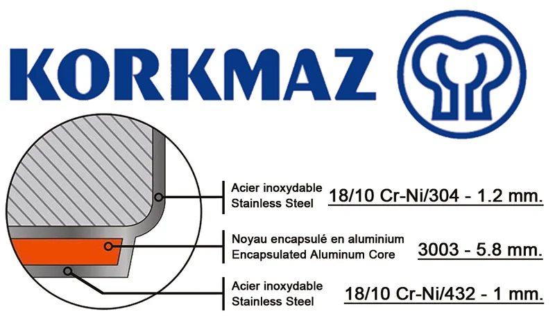 Korkmaz 14.5 lt. Stock Pot - ProLine