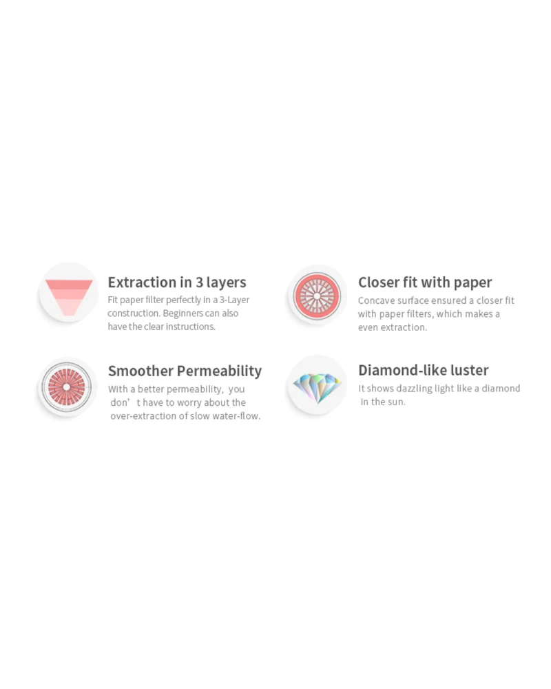 TIMEMORE - Crystal Eye Brewer Set