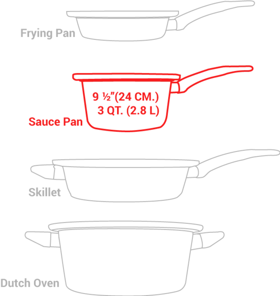 4 pc. Turbo Sauce Pan
