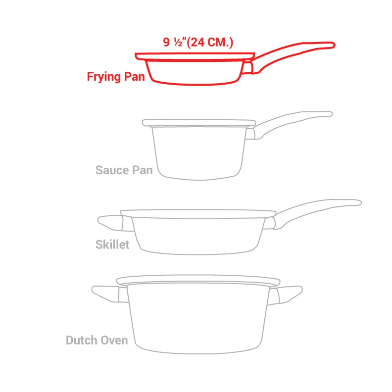 4 pc. Turbo Fry Pan
