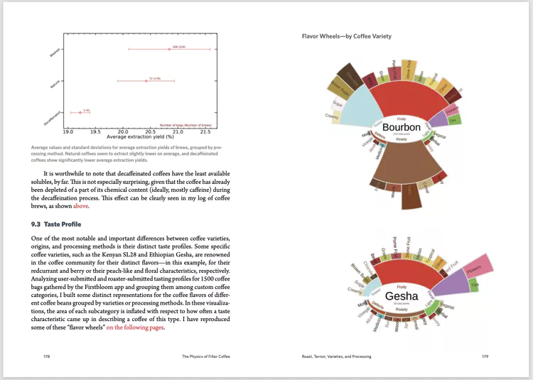 The Physics of Filter Coffee - Livre