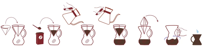 Chemex - Cafetières 8 tasses ChemAer