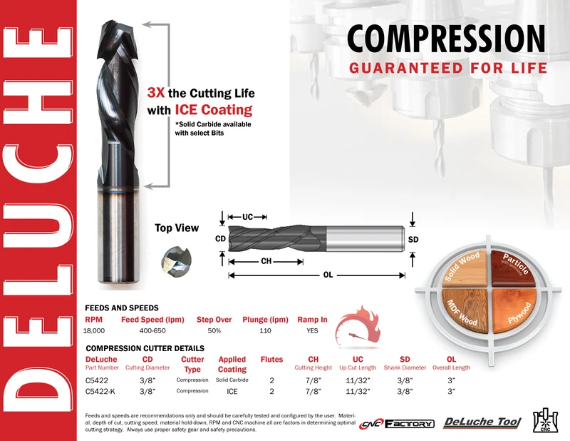DeLuche 3/8" Compression, 2F, 7/8" CH, 3/8" SD, 3" OL