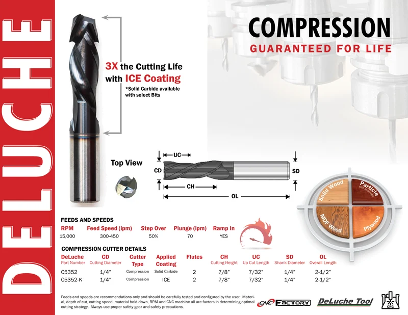 DeLuche 1/4" Compression, 2F, 7/8" CH, 1/4" SD, 2-1/2" OL