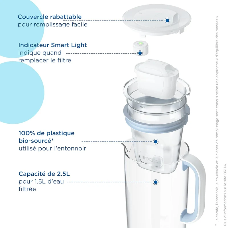 Carafe filtrante en verre Brita